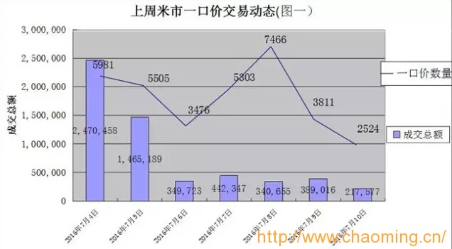 上周一口价域名交易行情