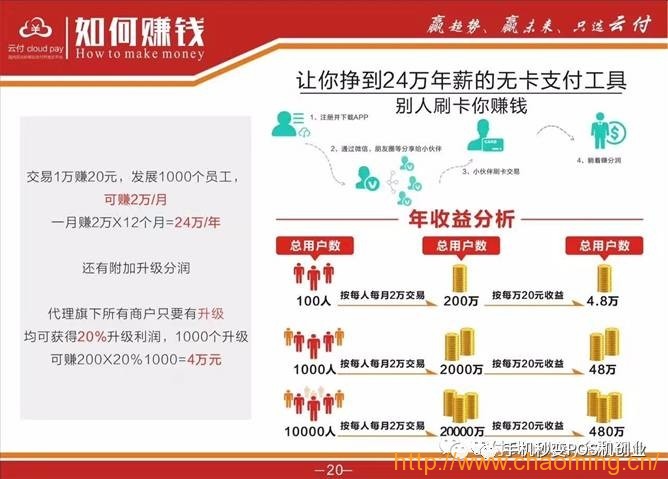 云付Cloudpay—月入5万是真的吗