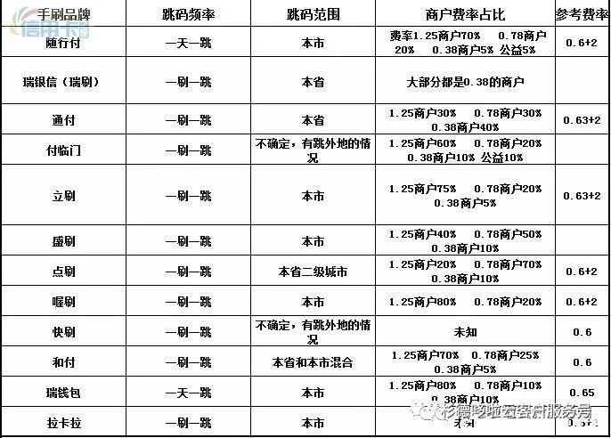 《杉德哆啦云》与手刷的区别，有没积分，会不会降额！