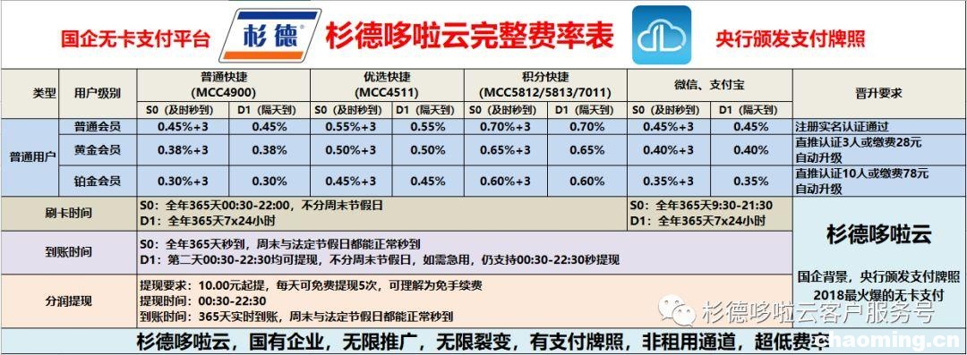 《杉德哆啦云》与手刷的区别，有没积分，会不会降额！