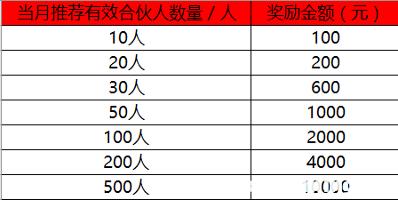 立码富狗年“百业兴旺”活动（月月万元现金等你来）