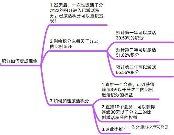 省大师商业模式解读