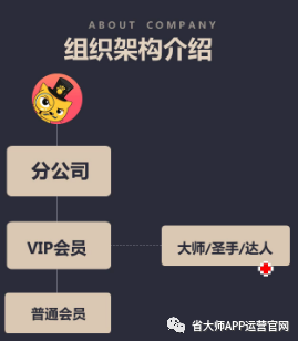 省大师商业模式解读