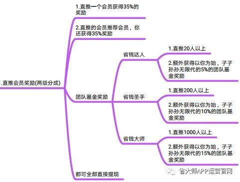 省大师商业模式解读