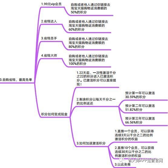 省大师商业模式解读