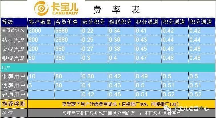 卡宝儿app手机变POS机到底靠不靠谱？