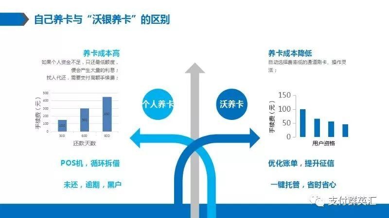 商银信-沃银钱包开启新无卡，一片蓝海论英雄！