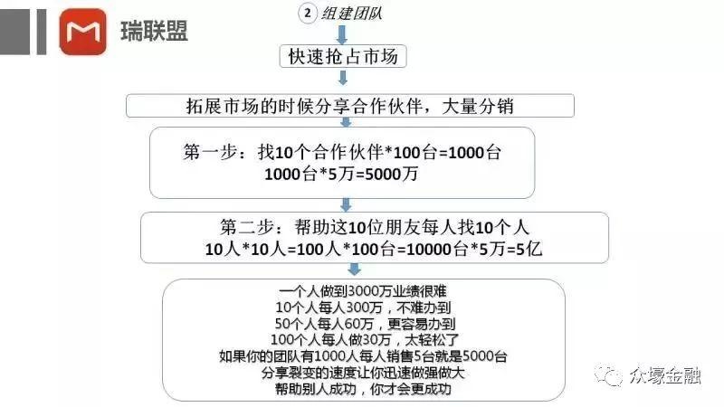 瑞银信瑞联盟2.0模式图文介绍！全国火热招商中........