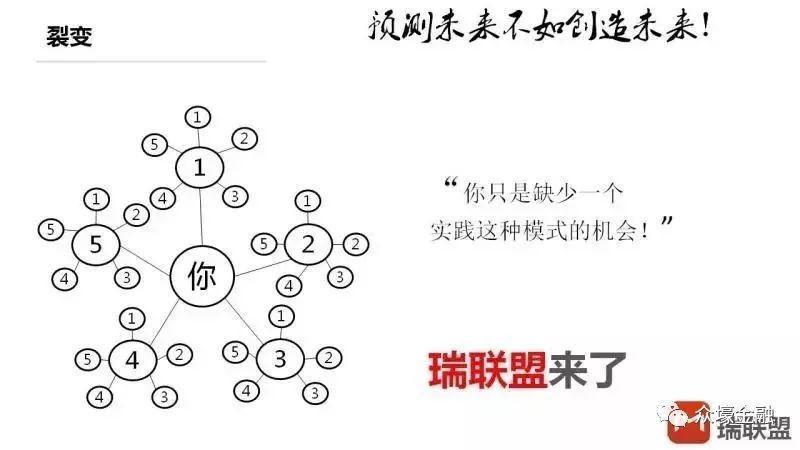 瑞银信瑞联盟2.0模式图文介绍！全国火热招商中........