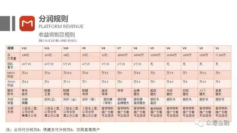 瑞银信瑞联盟2.0模式图文介绍！全国火热招商中........