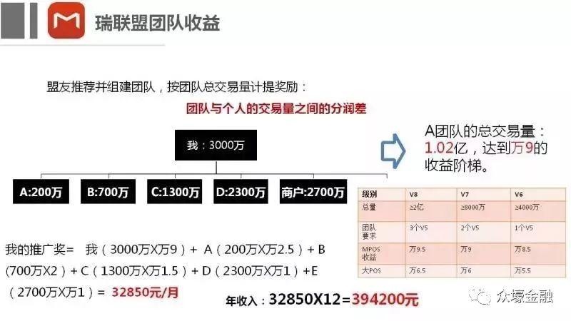 瑞银信瑞联盟2.0模式图文介绍！全国火热招商中........