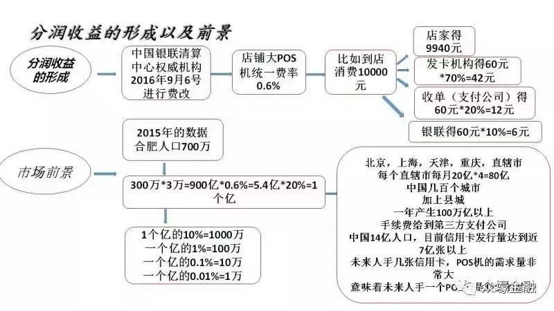 瑞银信瑞联盟2.0模式图文介绍！全国火热招商中........