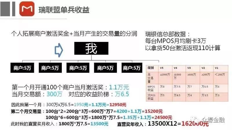 瑞银信瑞联盟2.0模式图文介绍！全国火热招商中........