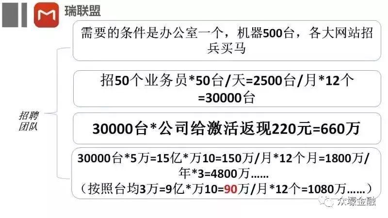 瑞银信瑞联盟2.0模式图文介绍！全国火热招商中........