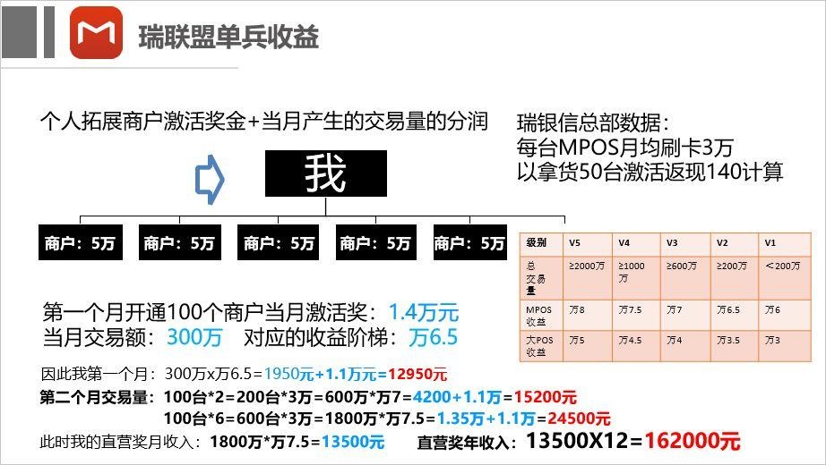 瑞联盟视频版商业计划书