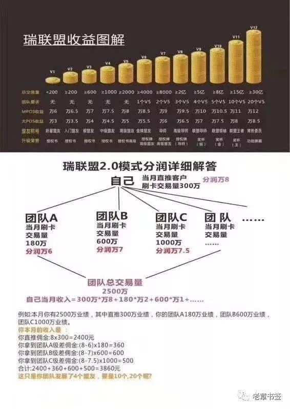 为什么选择瑞联盟，牵手瑞银信，助力成功！