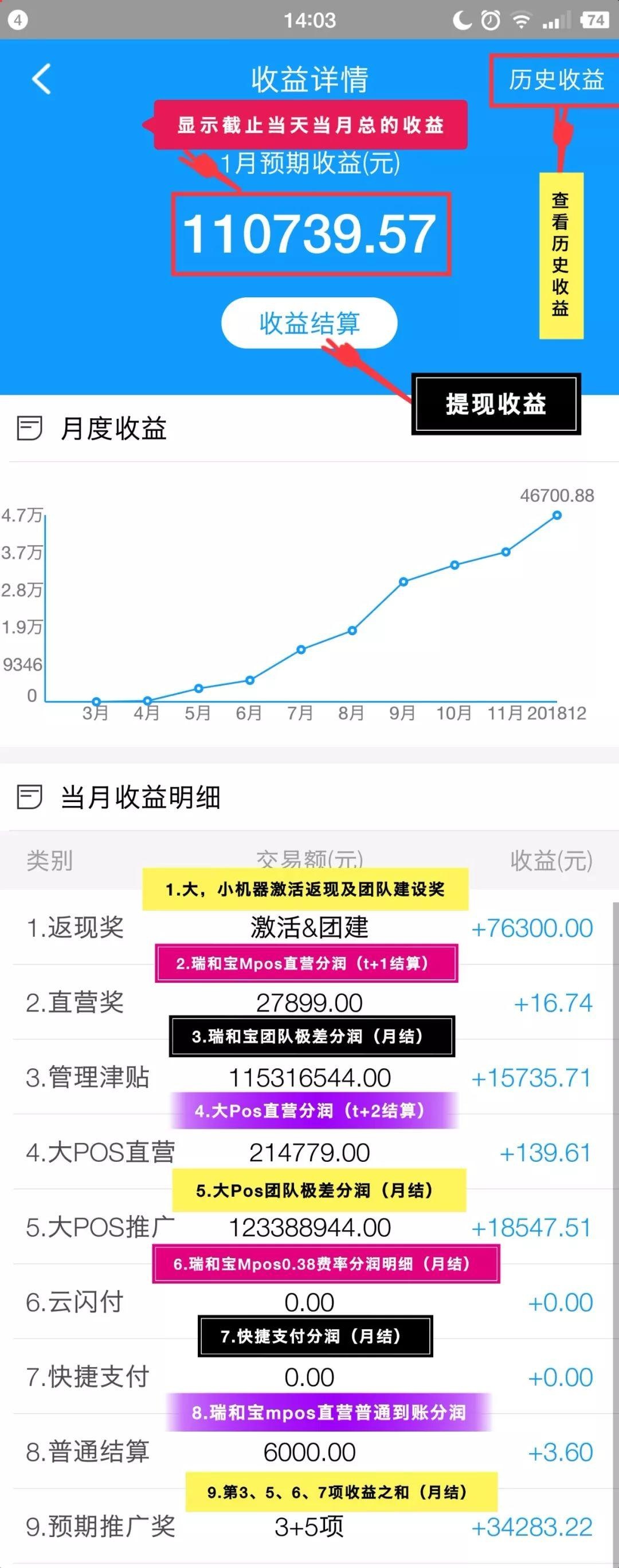 【瑞联盟APP】功能模块及服务图文说明