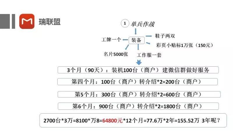 瑞联盟---持续被动管道收入