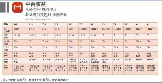 瑞联盟---持续被动管道收入