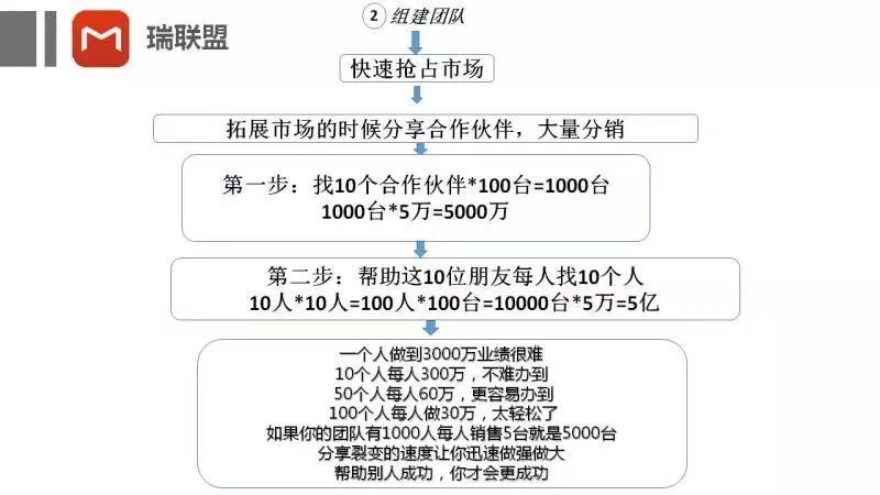 瑞联盟---持续被动管道收入