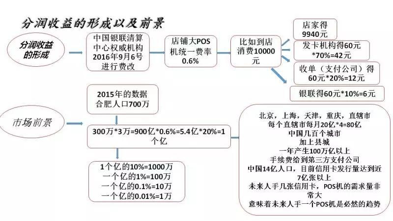 瑞联盟---持续被动管道收入