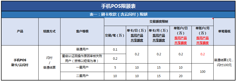 瑞银信小pos（极速版）激活流程